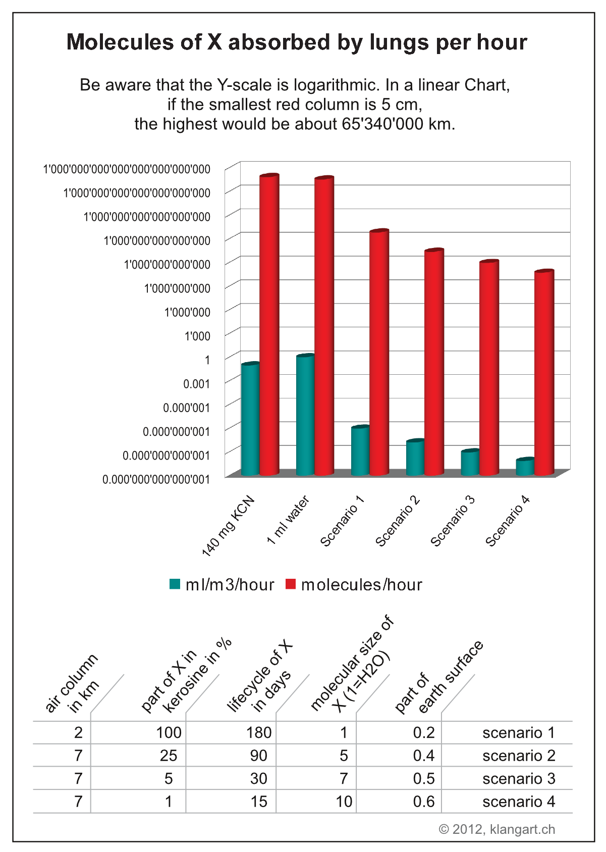 Chemtrails Chart v1.3